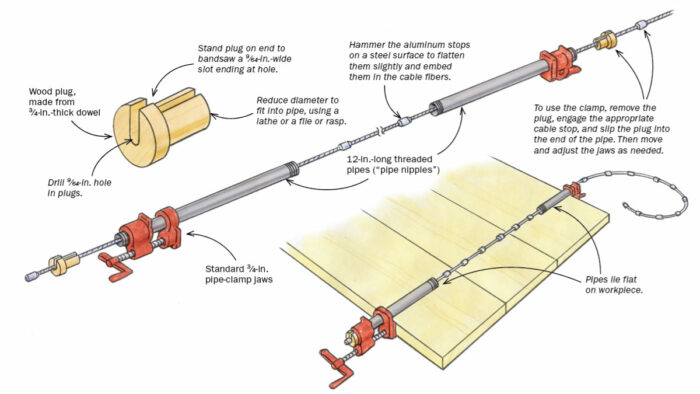 diagram of how a wire system gives pipe clamps unlimited reach