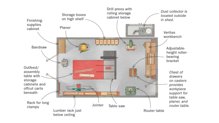 diagram of mcivor's shop layout